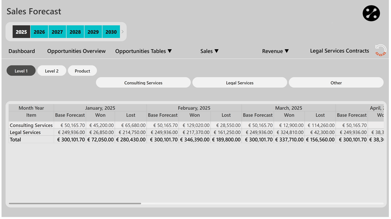 Detailed Forecast View
